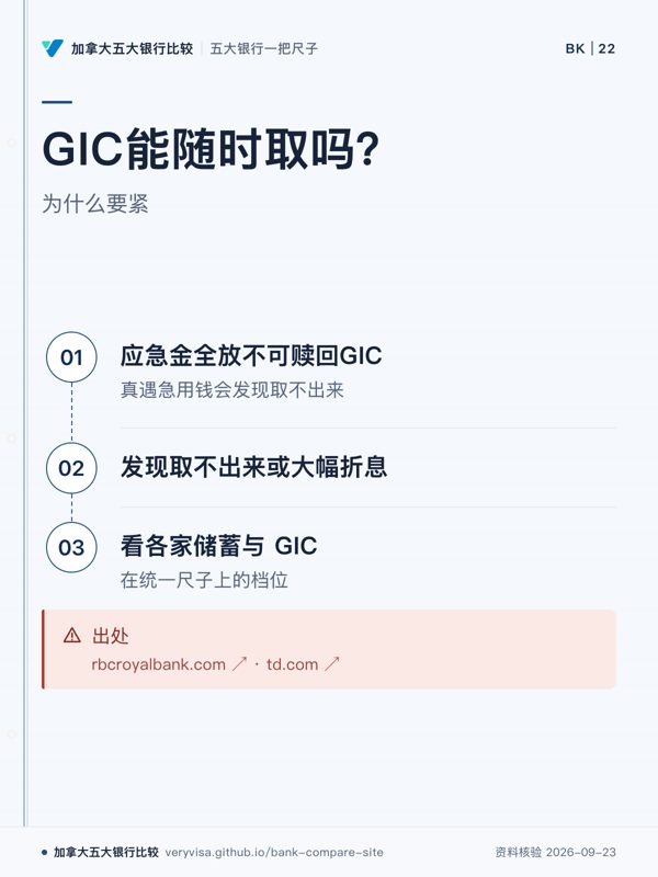 GIC能随时取吗？；为什么要紧；应急金全放不可赎回GIC；发现取不出来或大幅折息；看各家储蓄与 GIC；出处