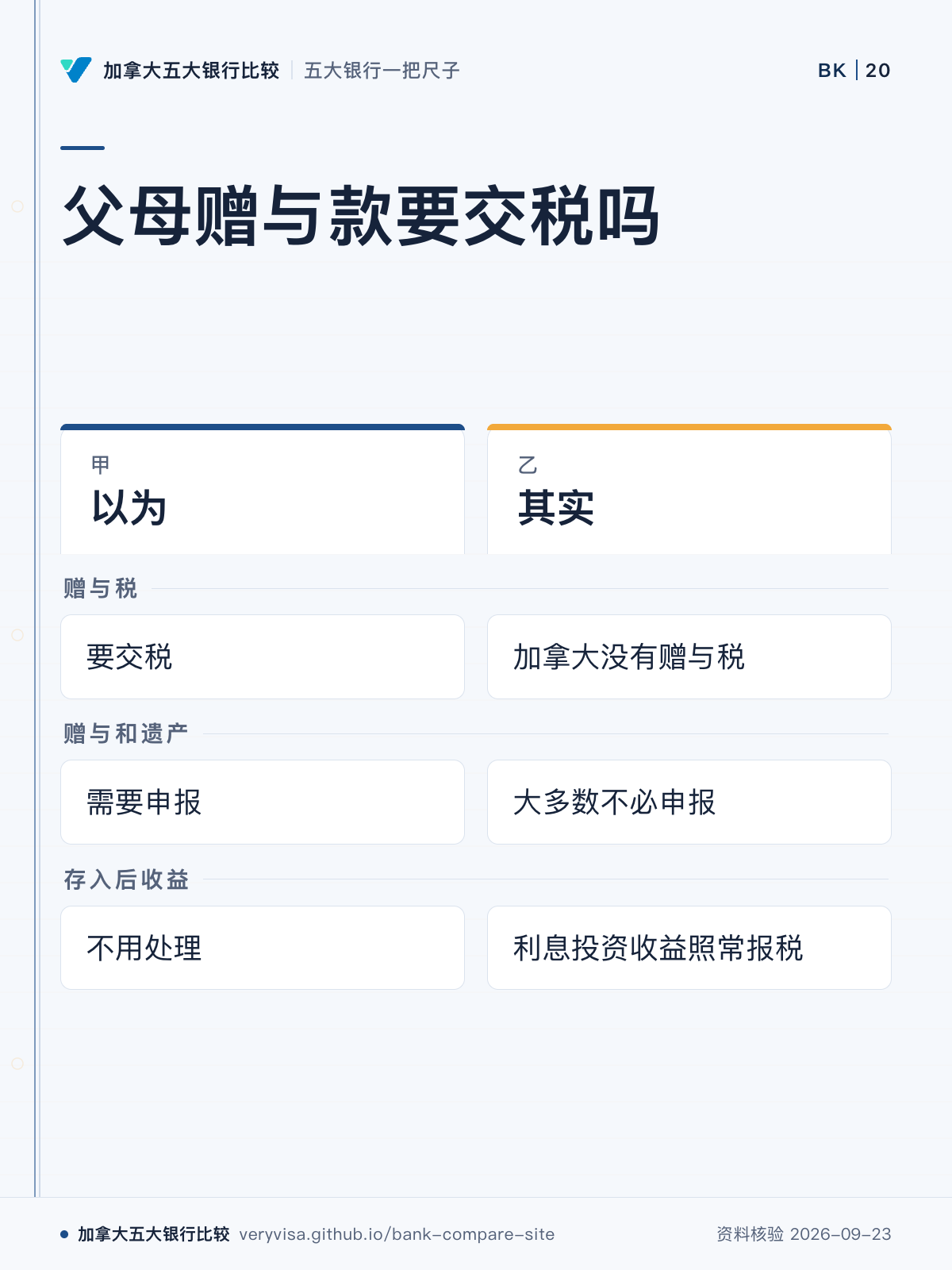 父母赠与款要交税吗;以为;其实;赠与税;赠与和遗产;存入后收益