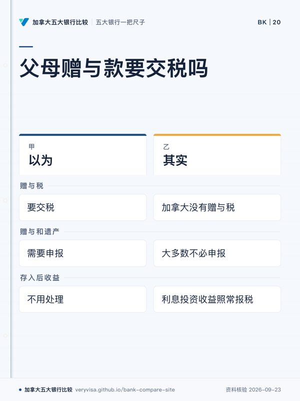 父母赠与款要交税吗；以为；其实；赠与税；赠与和遗产；存入后收益