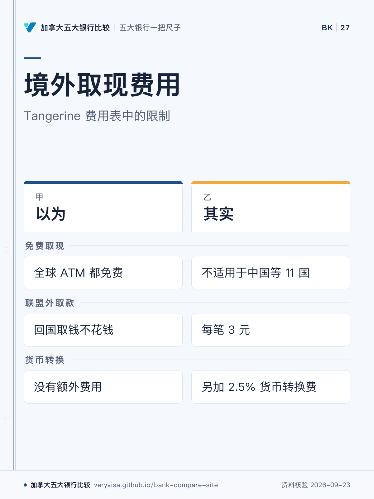 境外取现费用;Tangerine 费用表中的限制;以为;其实;免费取现;联盟外取款;货币转换