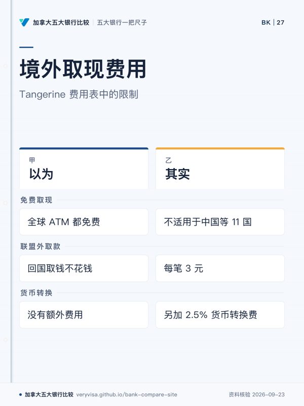 境外取现费用;Tangerine 费用表中的限制;以为;其实;免费取现;联盟外取款;货币转换