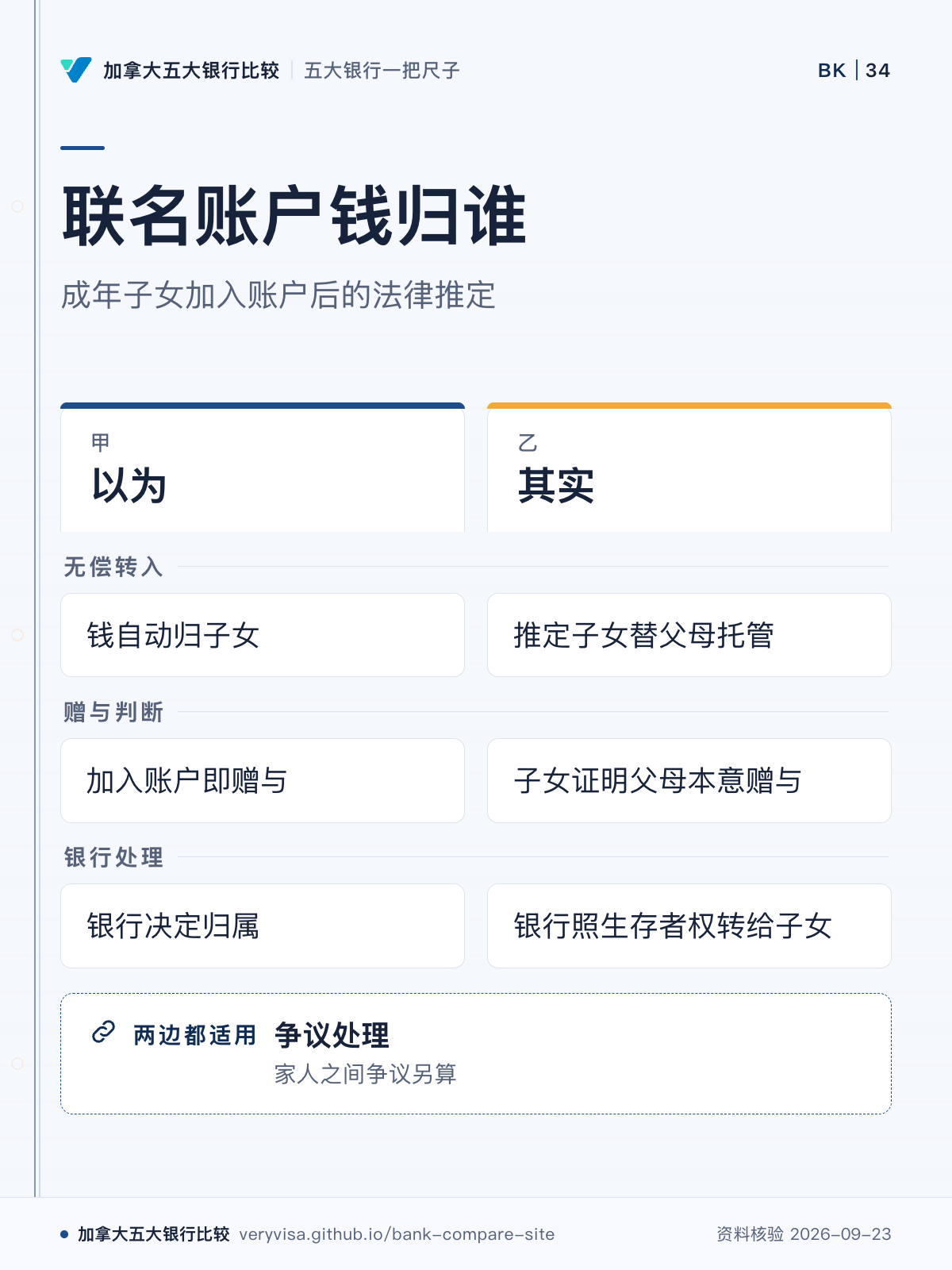 联名账户钱归谁;成年子女加入账户后的法律推定;以为;其实;无偿转入;赠与判断;银行处理;争议处理