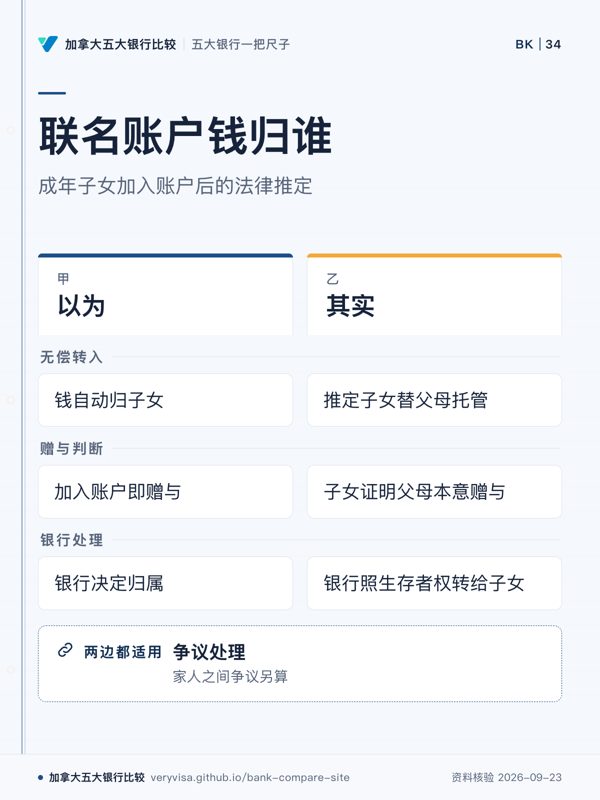 联名账户钱归谁;成年子女加入账户后的法律推定;以为;其实;无偿转入;赠与判断;银行处理;争议处理
