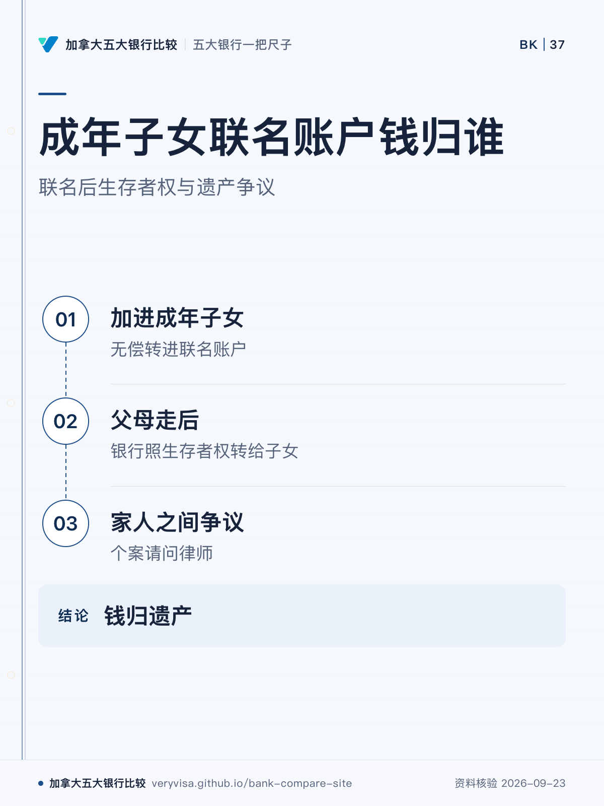 成年子女联名账户钱归谁;联名后生存者权与遗产争议;加进成年子女;父母走后;家人之间争议;钱归遗产