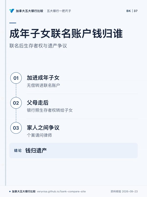 成年子女联名账户钱归谁;联名后生存者权与遗产争议;加进成年子女;父母走后;家人之间争议;钱归遗产