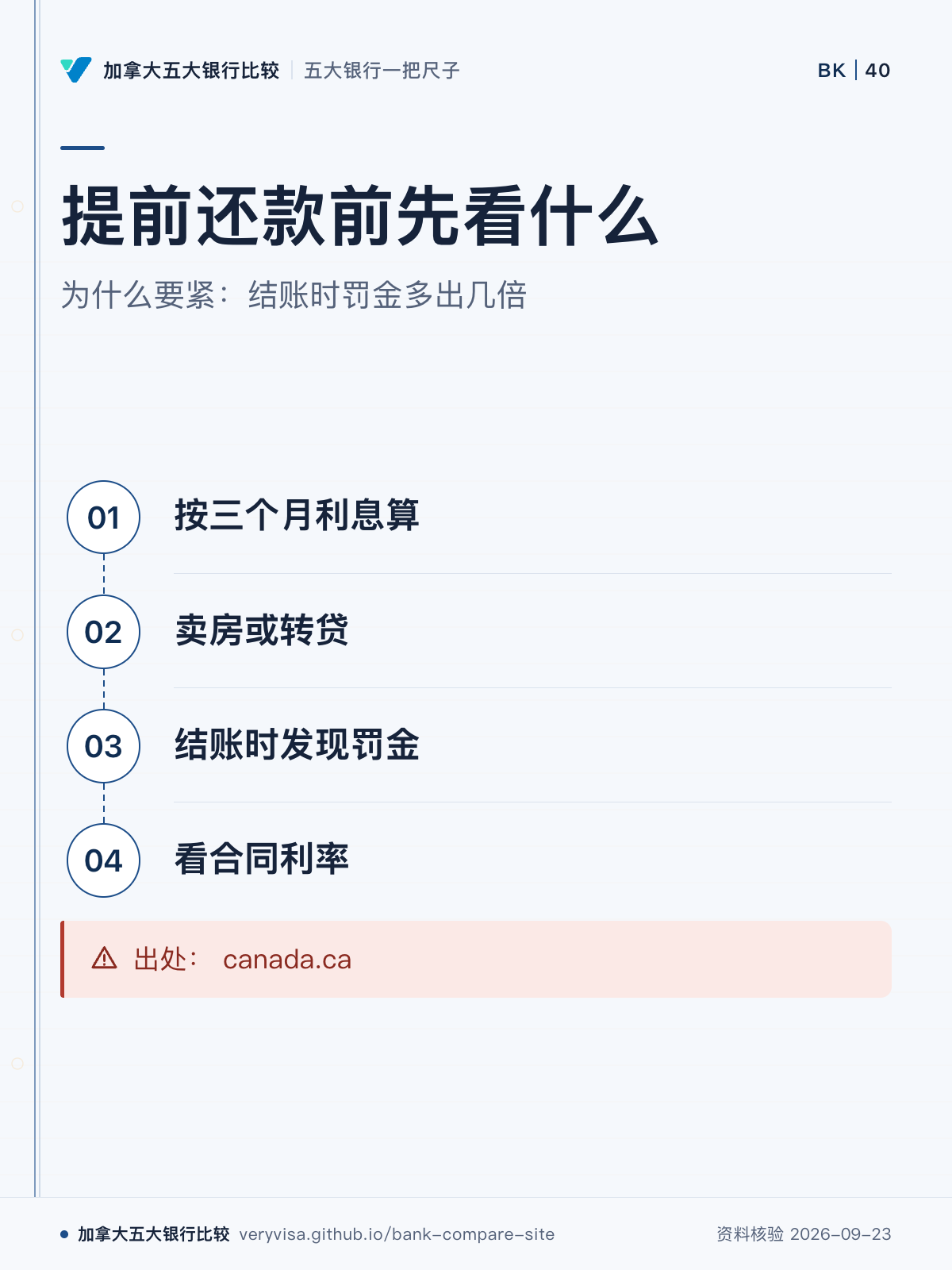 提前还款前先看什么;为什么要紧:结账时罚金多出几倍;按三个月利息算;卖房或转贷;结账时发现罚金;看合同利率;出处: canada.ca