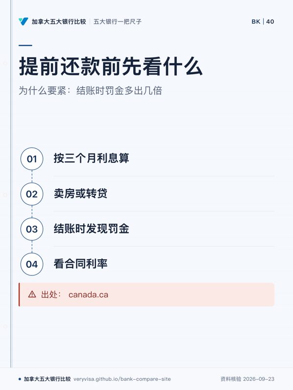 提前还款前先看什么;为什么要紧:结账时罚金多出几倍;按三个月利息算;卖房或转贷;结账时发现罚金;看合同利率;出处: canada.ca