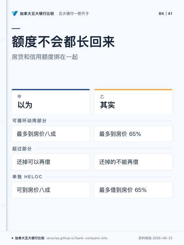 额度不会都长回来;房贷和信用额度绑在一起;以为;其实;可循环动用部分;超过部分;单独 HELOC