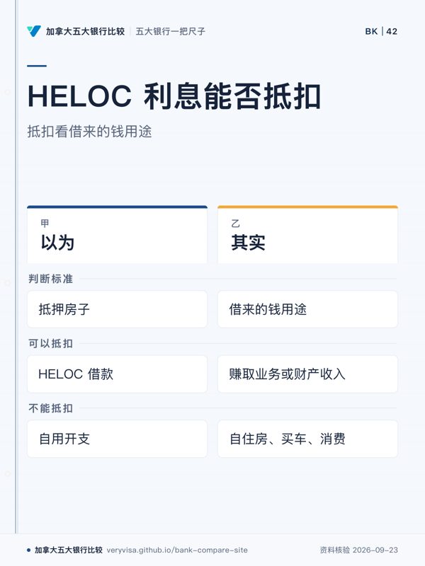 HELOC 利息能否抵扣;抵扣看借来的钱用途;以为;其实;判断标准;可以抵扣;不能抵扣