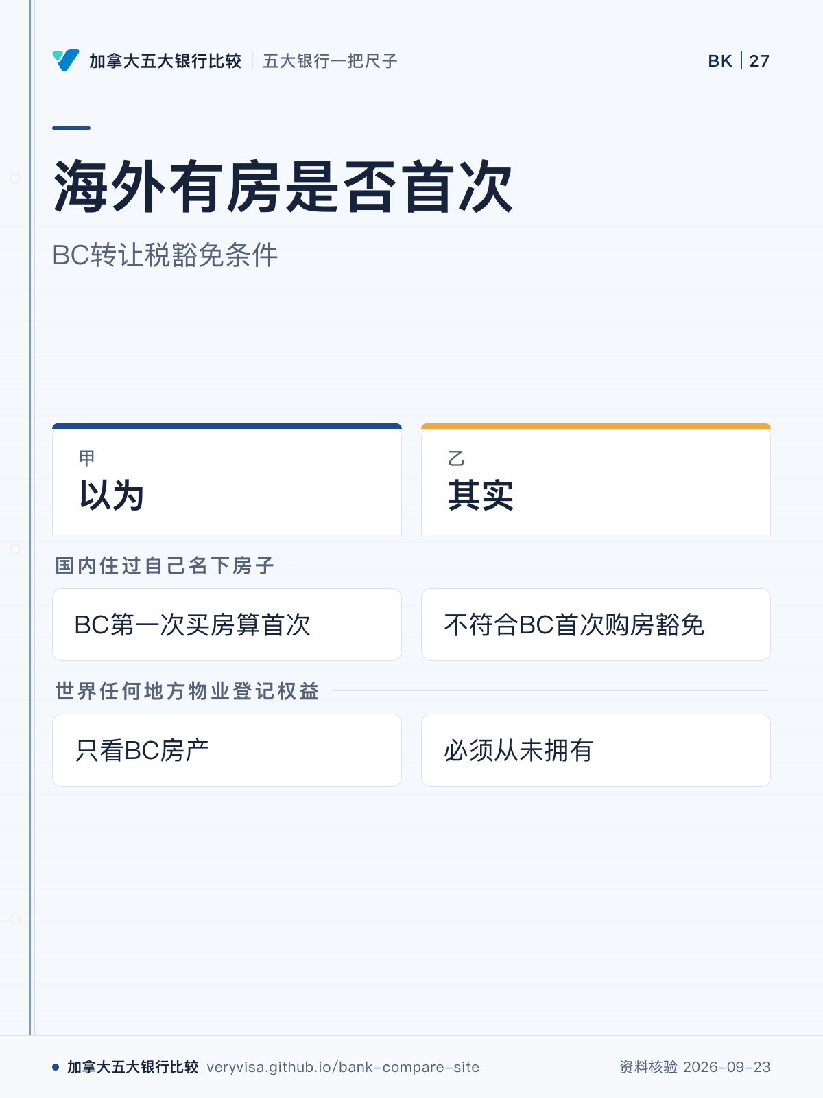 海外有房是否首次;BC转让税豁免条件;以为;其实;国内住过自己名下房子;世界任何地方物业登记权益