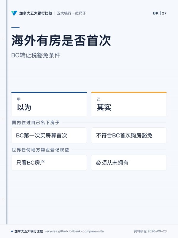 海外有房是否首次;BC转让税豁免条件;以为;其实;国内住过自己名下房子;世界任何地方物业登记权益
