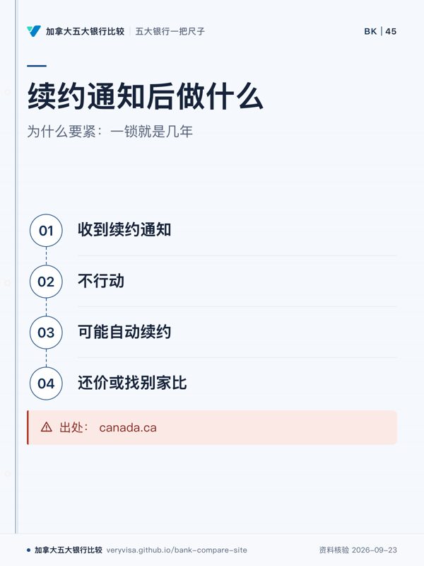 续约通知后做什么;为什么要紧:一锁就是几年;收到续约通知;不行动;可能自动续约;还价或找别家比;出处: canada.ca