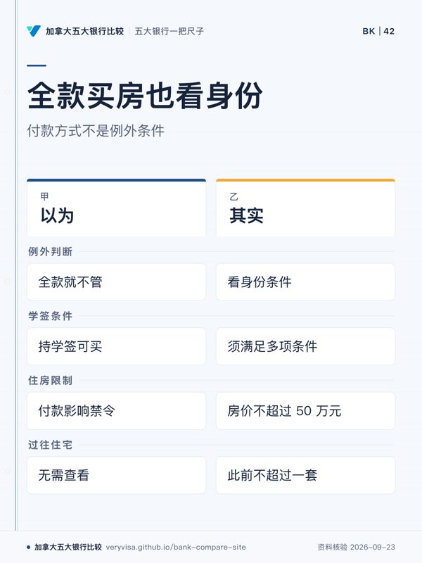 全款买房也看身份;付款方式不是例外条件;以为;其实;例外判断;学签条件;住房限制;过往住宅