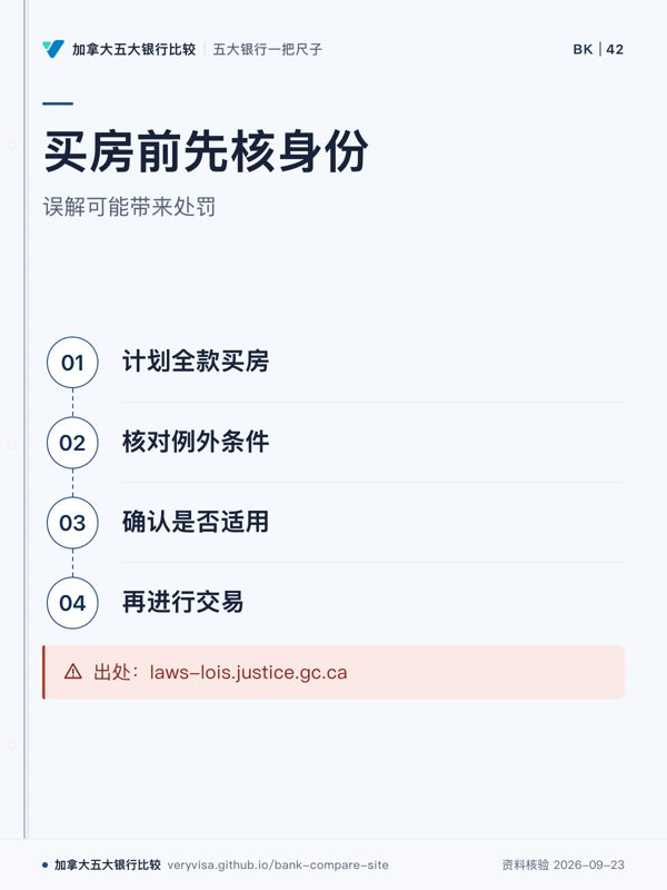 买房前先核身份;误解可能带来处罚;计划全款买房;核对例外条件;确认是否适用;再进行交易;出处:laws-lois.justice.gc.ca
