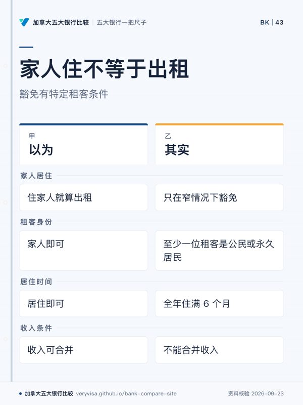 家人住不等于出租;豁免有特定租客条件;以为;其实;家人居住;租客身份;居住时间;收入条件