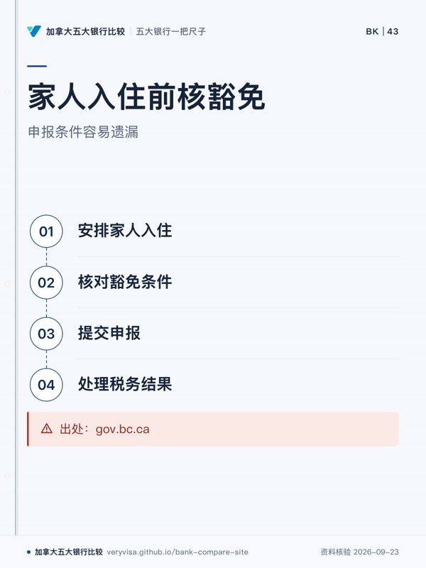 家人入住前核豁免;申报条件容易遗漏;安排家人入住;核对豁免条件;提交申报;处理税务结果;出处:gov.bc.ca