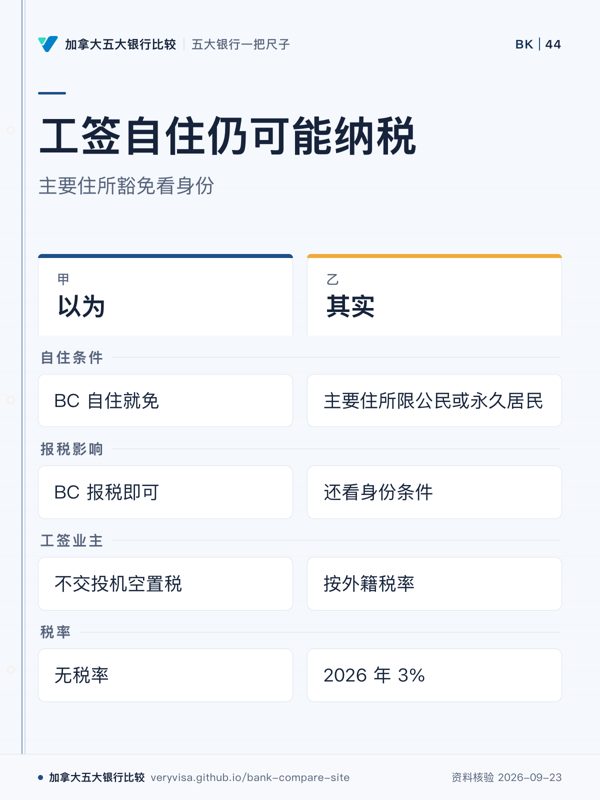 工签自住仍可能纳税;主要住所豁免看身份;以为;其实;自住条件;报税影响;工签业主;税率