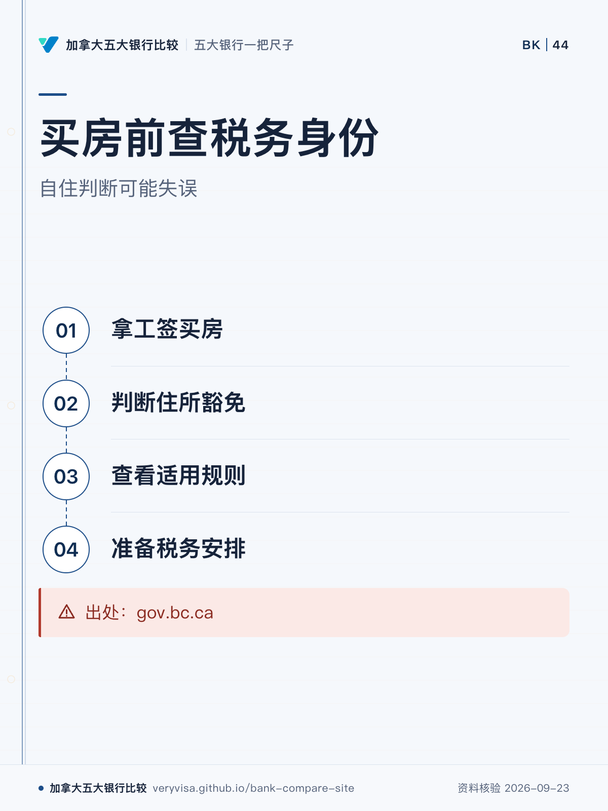 买房前查税务身份；自住判断可能失误；拿工签买房；判断住所豁免；查看适用规则；准备税务安排；出处：gov.bc.ca