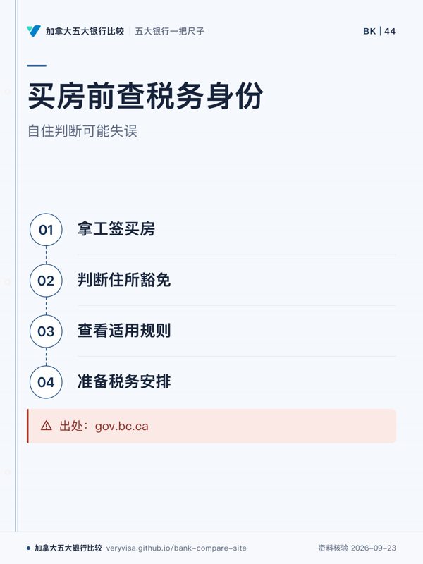 买房前查税务身份;自住判断可能失误;拿工签买房;判断住所豁免;查看适用规则;准备税务安排;出处:gov.bc.ca