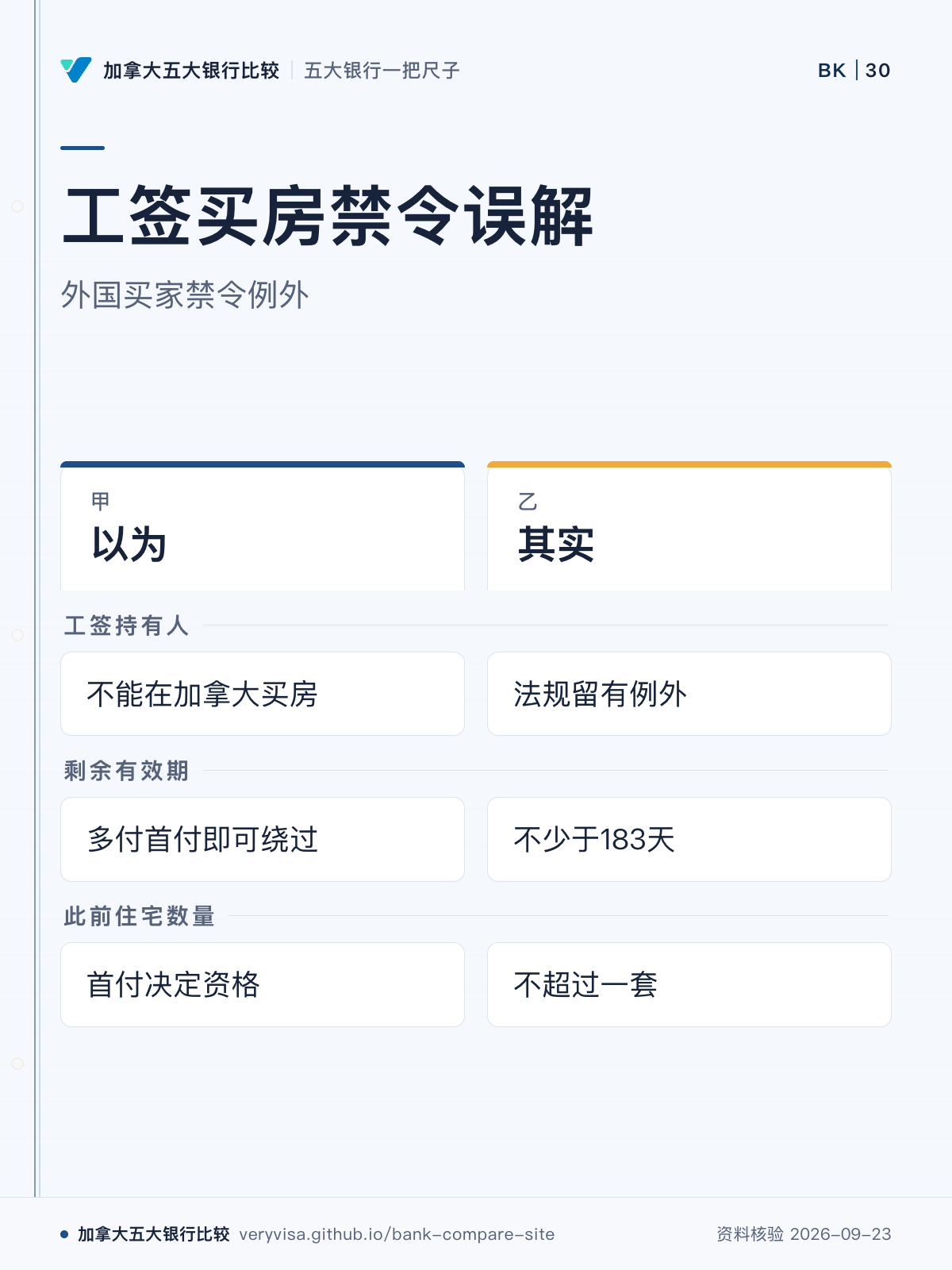 工签买房禁令误解;外国买家禁令例外;以为;其实;工签持有人;剩余有效期;此前住宅数量