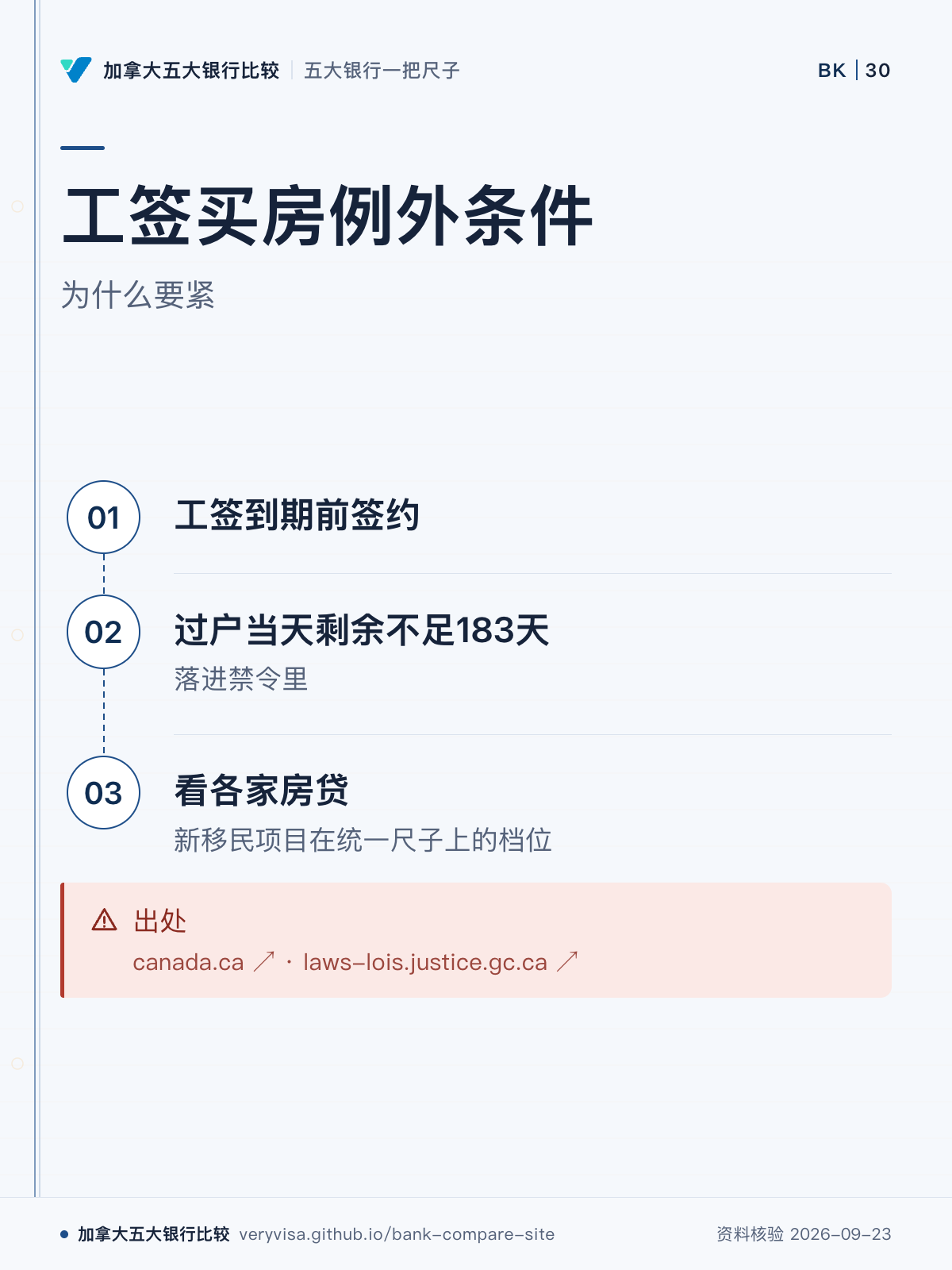 工签买房例外条件；为什么要紧；工签到期前签约；过户当天剩余不足183天；看各家房贷；出处