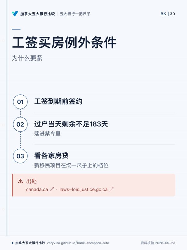 工签买房例外条件;为什么要紧;工签到期前签约;过户当天剩余不足183天;看各家房贷;出处
