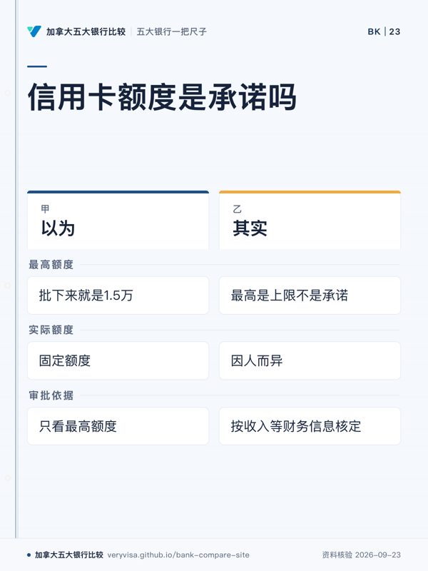 信用卡额度是承诺吗;以为;其实;最高额度;实际额度;审批依据