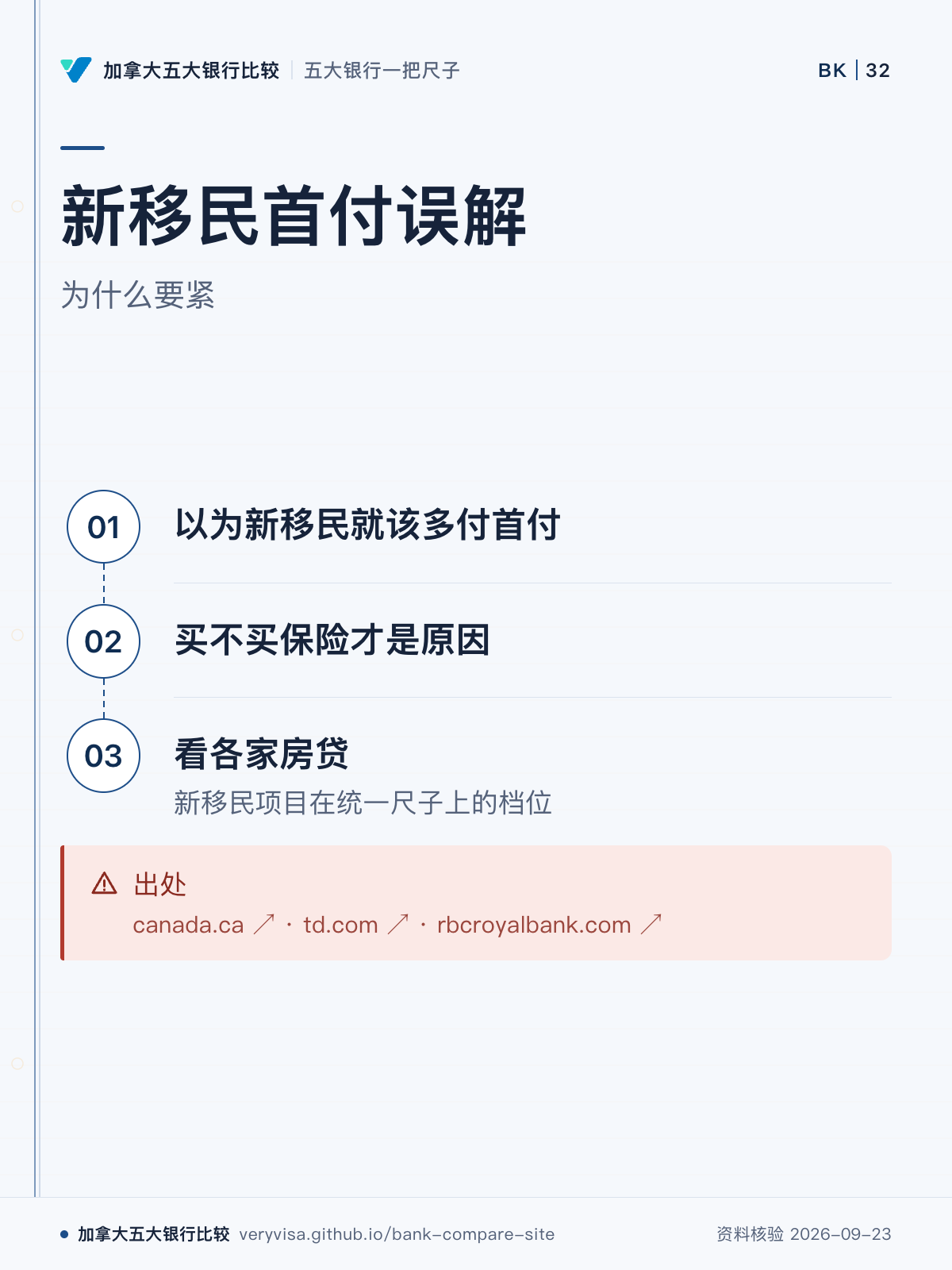 新移民首付误解;为什么要紧;以为新移民就该多付首付;买不买保险才是原因;看各家房贷;出处