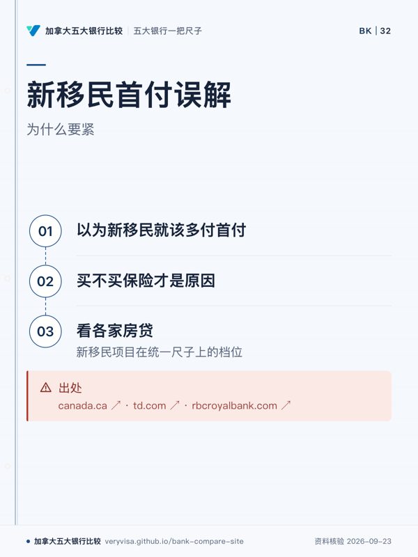 新移民首付误解；为什么要紧；以为新移民就该多付首付；买不买保险才是原因；看各家房贷；出处