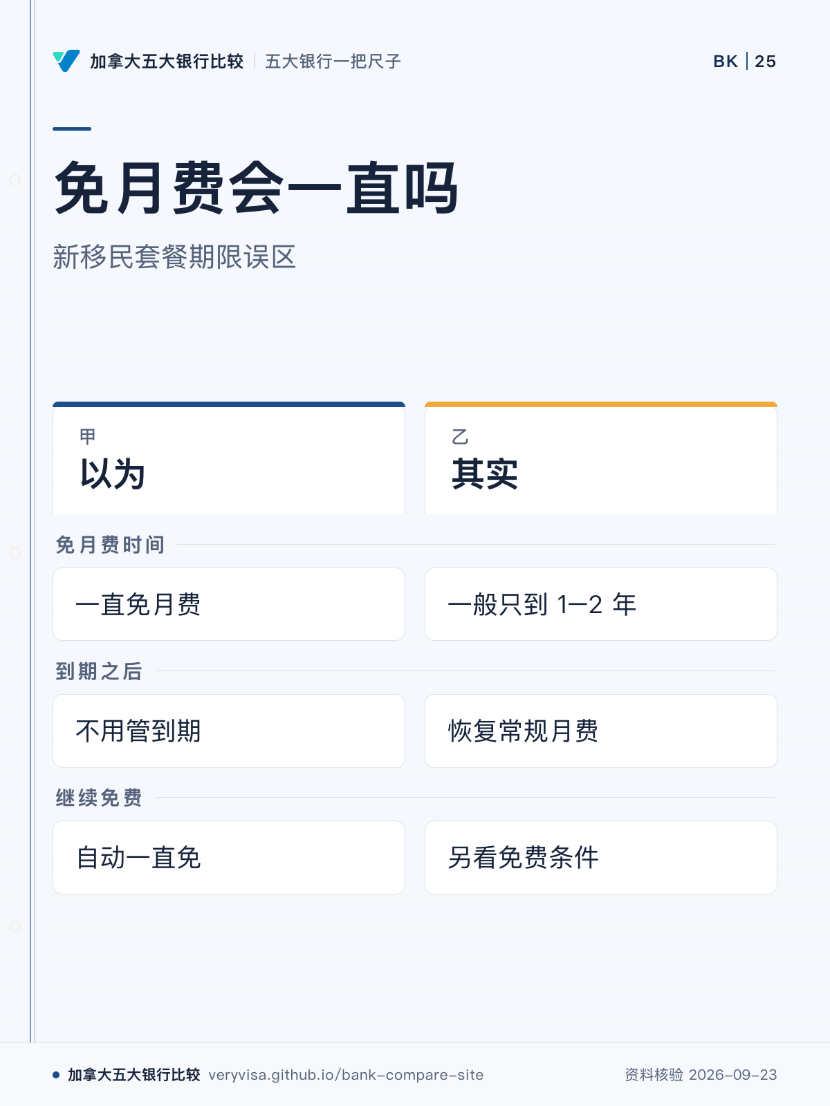 免月费会一直吗;新移民套餐期限误区;以为;其实;免月费时间;到期之后;继续免费
