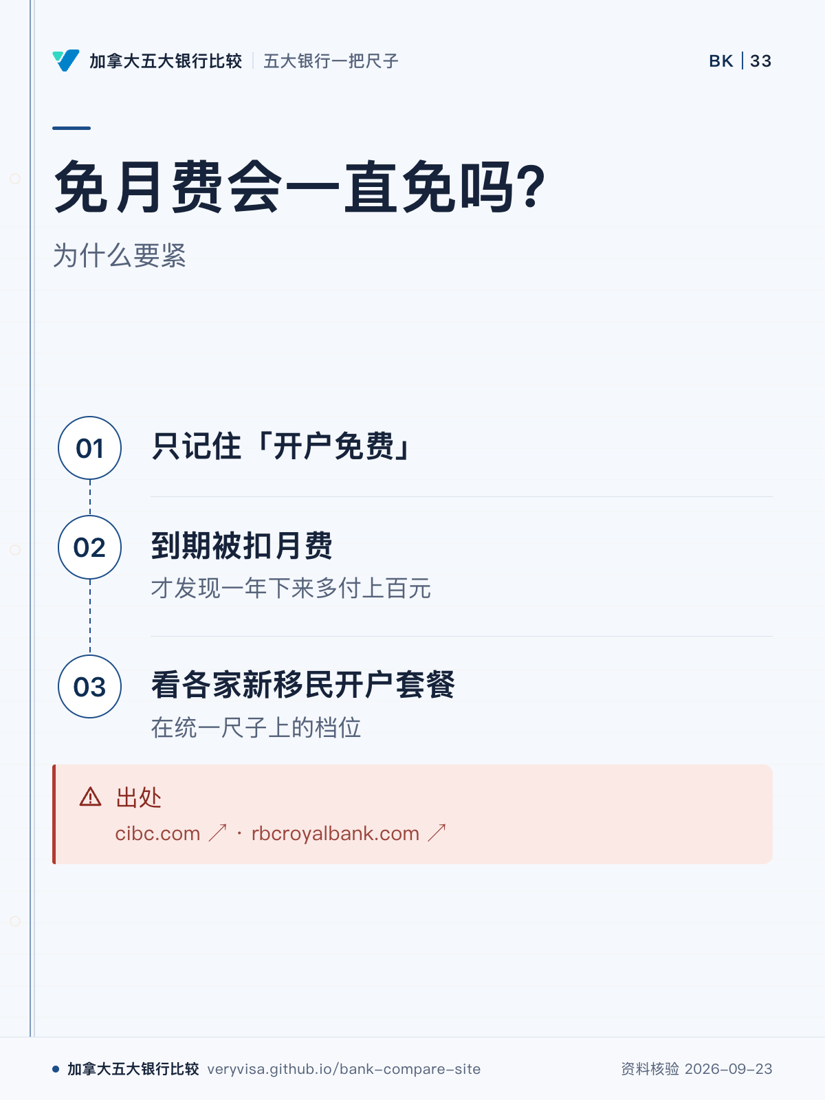 免月费会一直免吗?;为什么要紧;只记住「开户免费」;到期被扣月费;看各家新移民开户套餐;出处