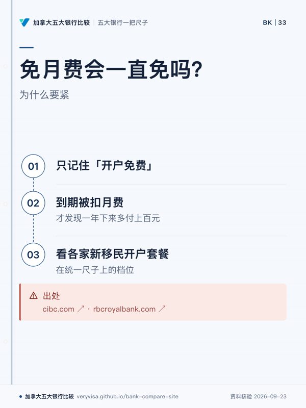 免月费会一直免吗？；为什么要紧；只记住「开户免费」；到期被扣月费；看各家新移民开户套餐；出处