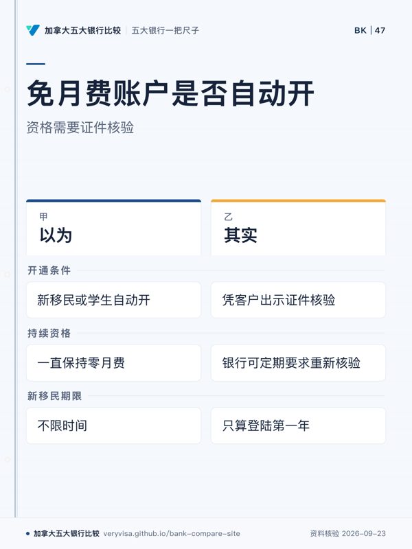 免月费账户是否自动开;资格需要证件核验;以为;其实;开通条件;持续资格;新移民期限