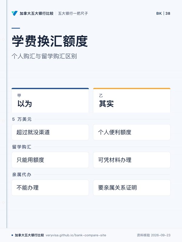 学费换汇额度；个人购汇与留学购汇区别；以为；其实；5 万美元；留学购汇；亲属代办