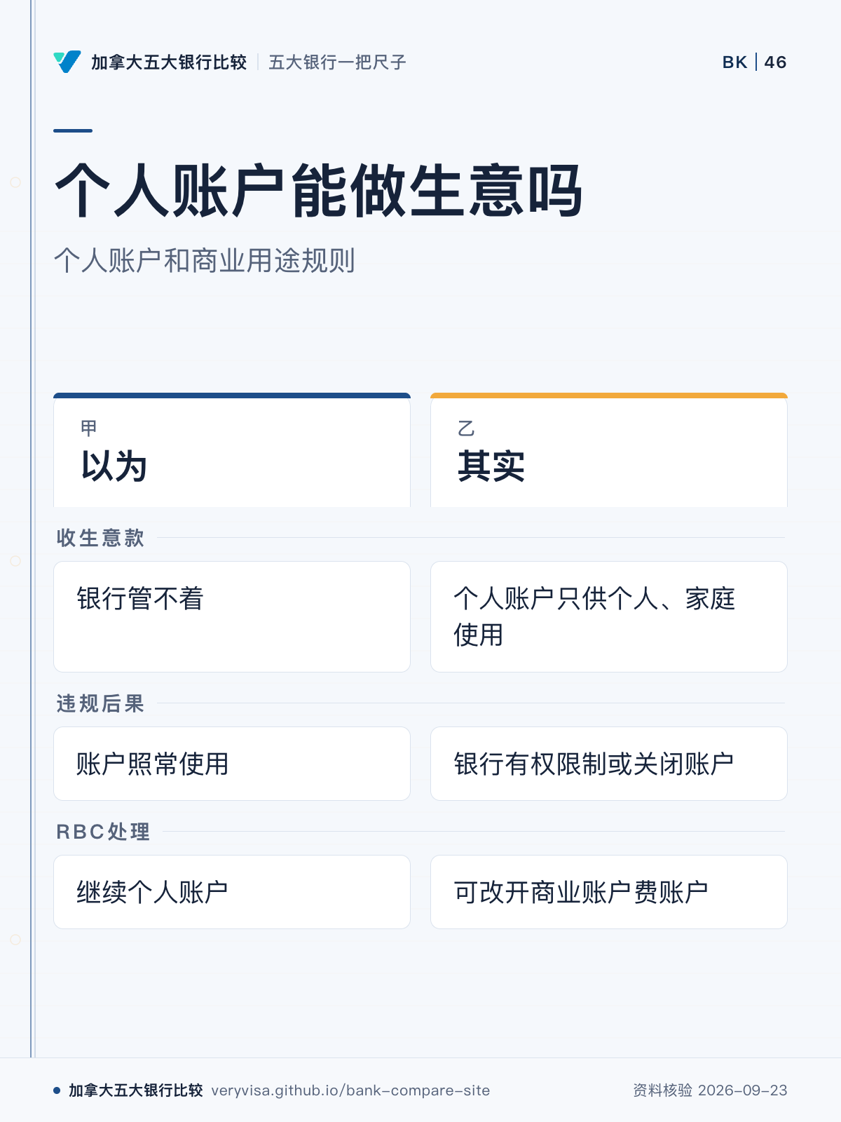 个人账户能做生意吗;个人账户和商业用途规则;以为;其实;收生意款;违规后果;RBC处理