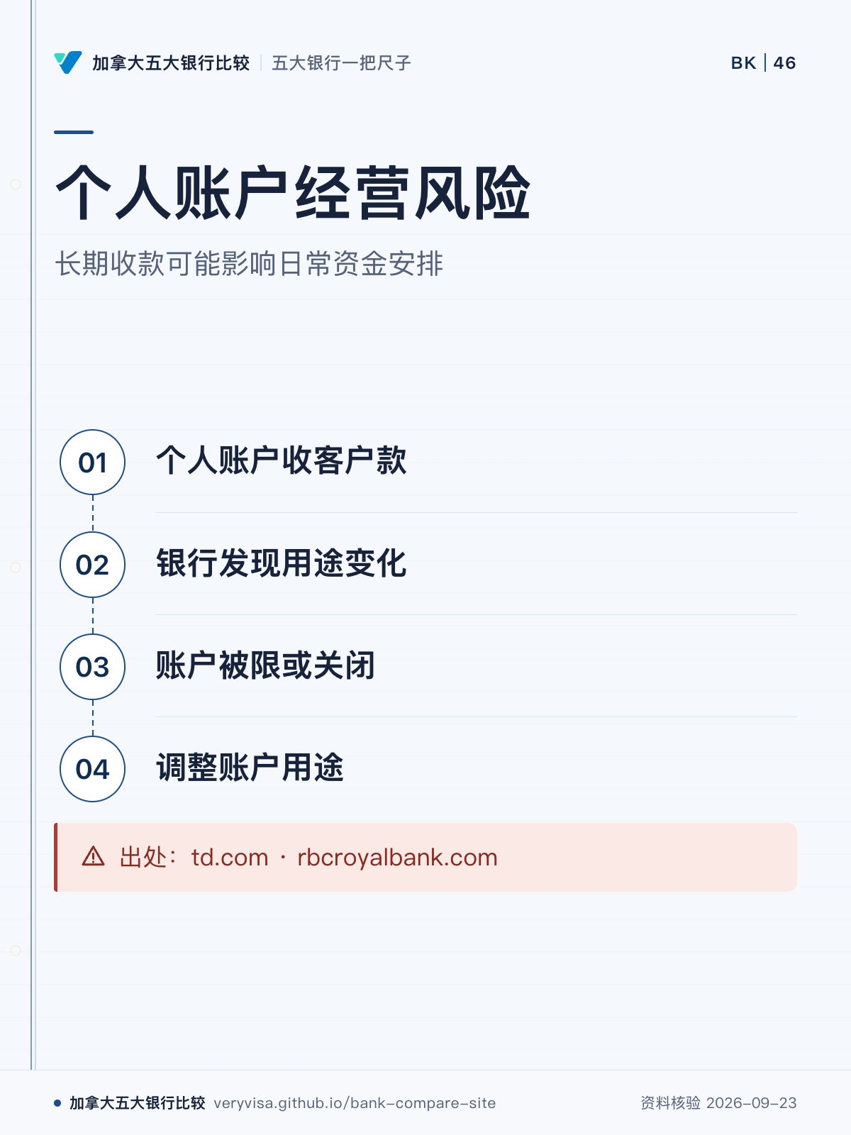 个人账户经营风险;长期收款可能影响日常资金安排;个人账户收客户款;银行发现用途变化;账户被限或关闭;调整账户用途;出处:td.com · rbcroyalbank.com