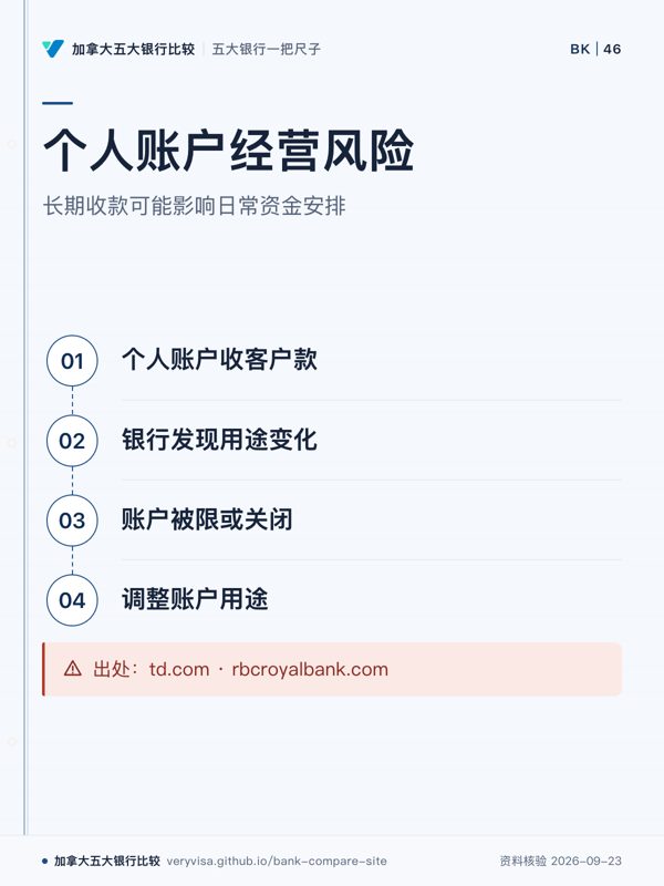 个人账户经营风险;长期收款可能影响日常资金安排;个人账户收客户款;银行发现用途变化;账户被限或关闭;调整账户用途;出处:td.com · rbcroyalbank.com