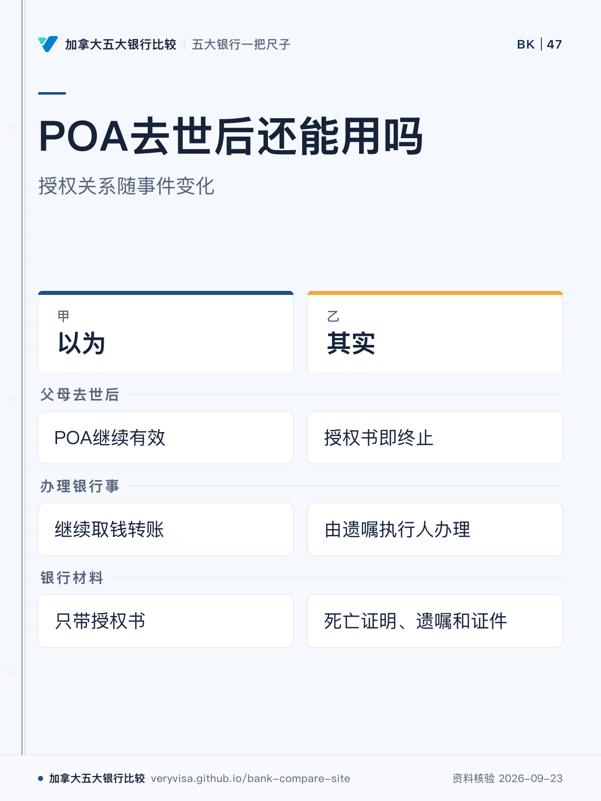 POA去世后还能用吗;授权关系随事件变化;以为;其实;父母去世后;办理银行事;银行材料