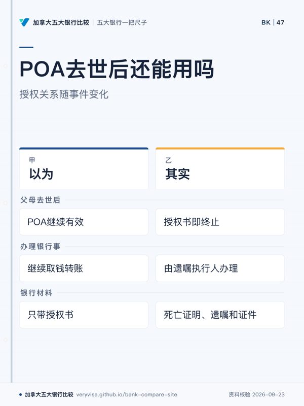 POA去世后还能用吗;授权关系随事件变化;以为;其实;父母去世后;办理银行事;银行材料
