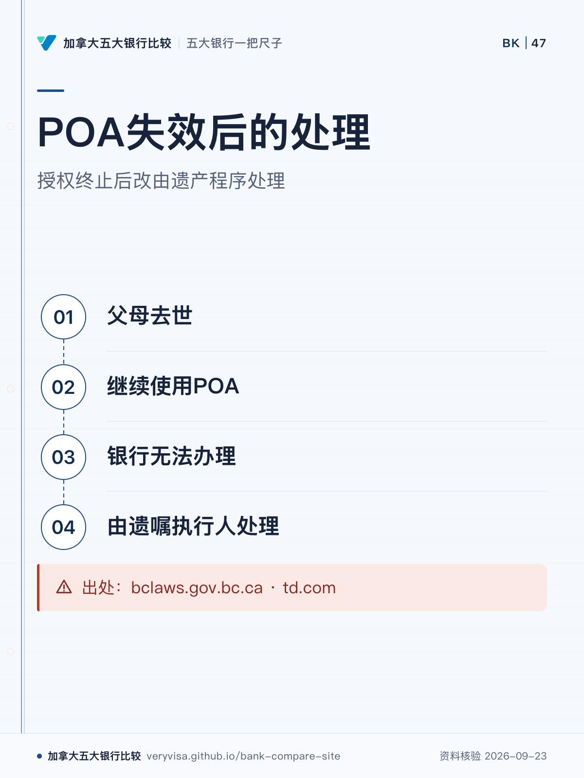 POA失效后的处理;授权终止后改由遗产程序处理;父母去世;继续使用POA;银行无法办理;由遗嘱执行人处理;出处:bclaws.gov.bc.ca · td.com