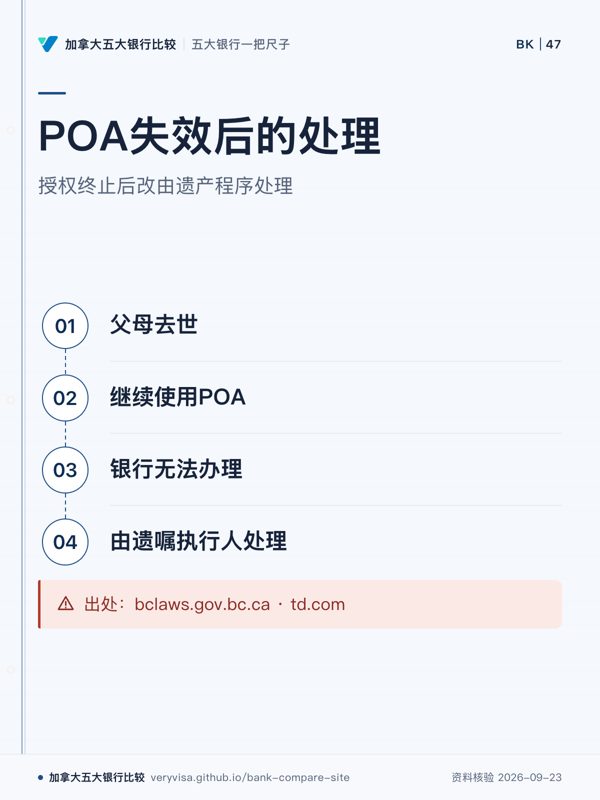 POA失效后的处理;授权终止后改由遗产程序处理;父母去世;继续使用POA;银行无法办理;由遗嘱执行人处理;出处:bclaws.gov.bc.ca · td.com