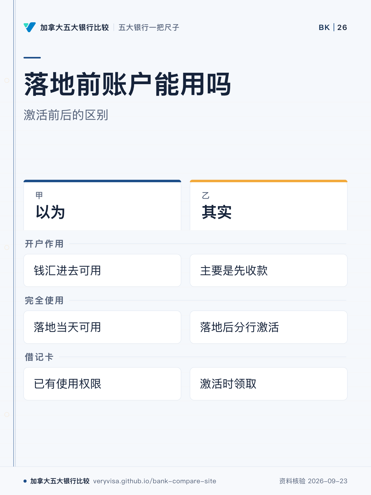 落地前账户能用吗;激活前后的区别;以为;其实;开户作用;完全使用;借记卡