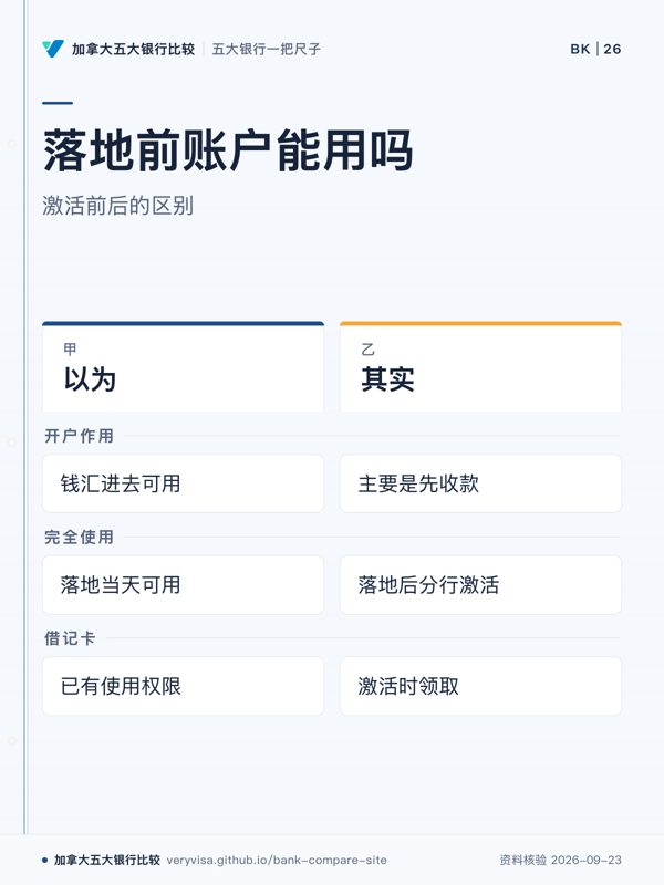落地前账户能用吗;激活前后的区别;以为;其实;开户作用;完全使用;借记卡