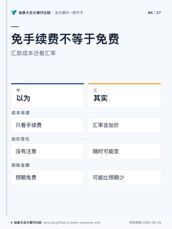 免手续费不等于免费；汇款成本还看汇率；以为；其实；成本来源；加价变化；到账金额