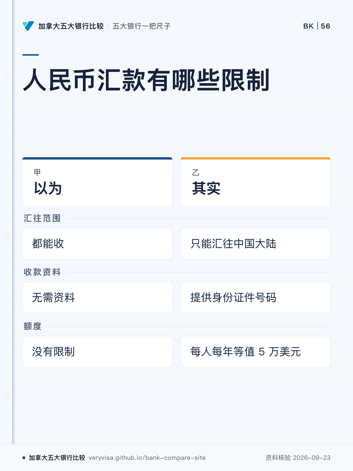 人民币汇款有哪些限制;以为;其实;汇往范围;收款资料;额度