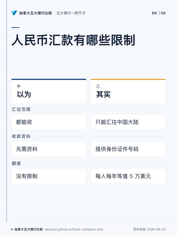 人民币汇款有哪些限制；以为；其实；汇往范围；收款资料；额度