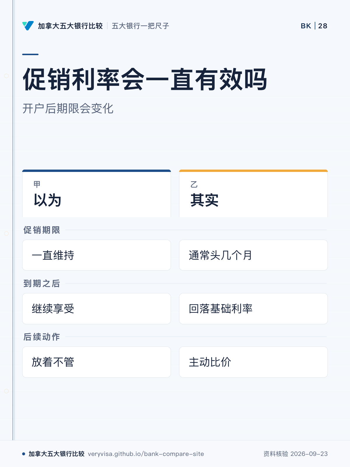 促销利率会一直有效吗;开户后期限会变化;以为;其实;促销期限;到期之后;后续动作