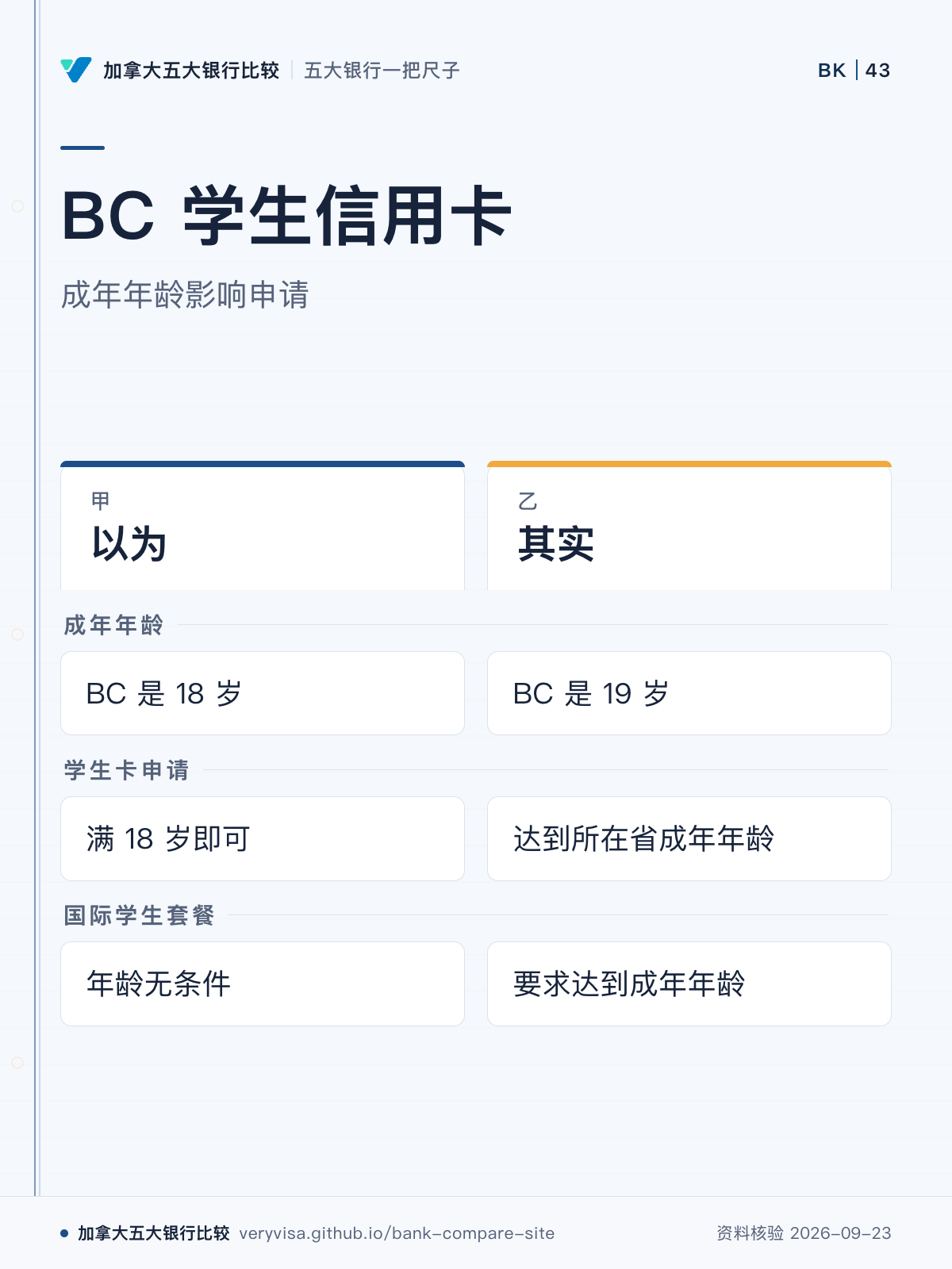 BC 学生信用卡;成年年龄影响申请;以为;其实;成年年龄;学生卡申请;国际学生套餐