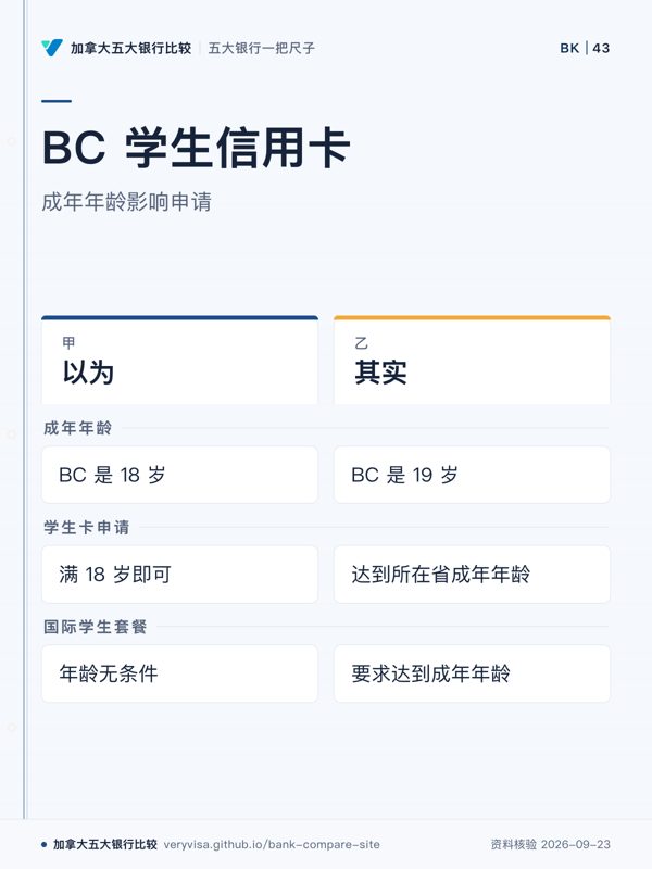 BC 学生信用卡;成年年龄影响申请;以为;其实;成年年龄;学生卡申请;国际学生套餐