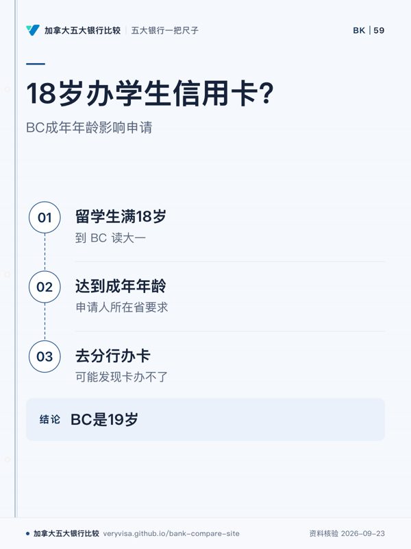18岁办学生信用卡?;BC成年年龄影响申请;留学生满18岁;达到成年年龄;去分行办卡;BC是19岁